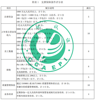環(huán)境咨詢(環(huán)保管家)服務(wù)認(rèn)證試點(diǎn)工作即將開展!_單位