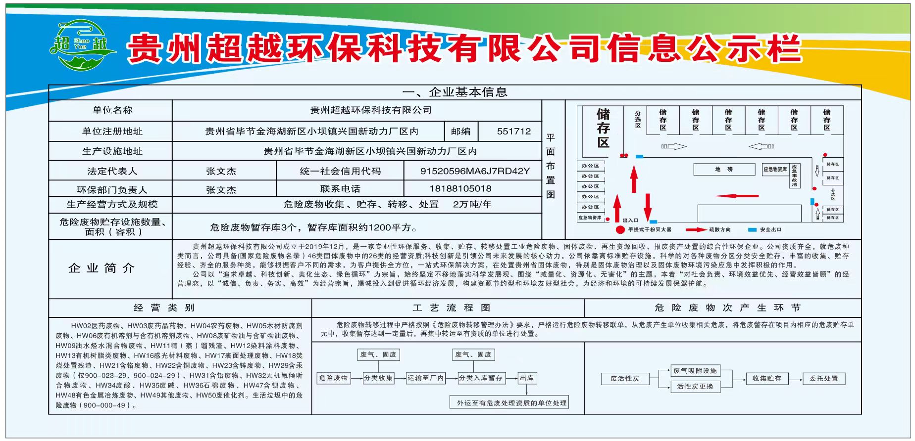 2025年第二季度貴州超越環(huán)保科技危險(xiǎn)廢物防治信息公開與咨詢服務(wù)要點(diǎn)